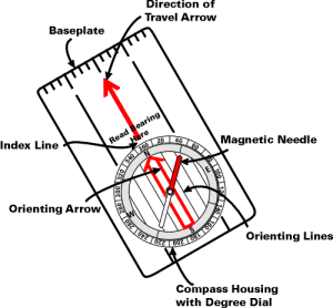 Compass graphic